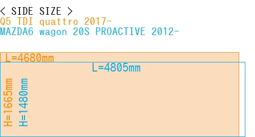 #Q5 TDI quattro 2017- + MAZDA6 wagon 20S PROACTIVE 2012-
